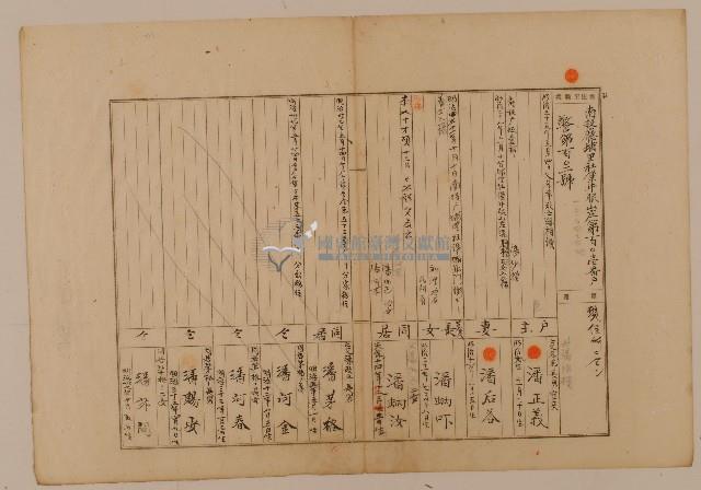 南投廳埔里社堡牛眠山庄第101番戶1304番地警102號戶長潘正義之戶口調查表單甲藏品圖，第1張