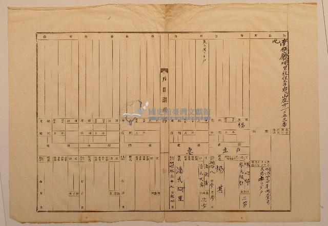 南投廳埔里社堡牛眠山庄第1253番地戶長楊甚之戶口調查簿藏品圖，第1張