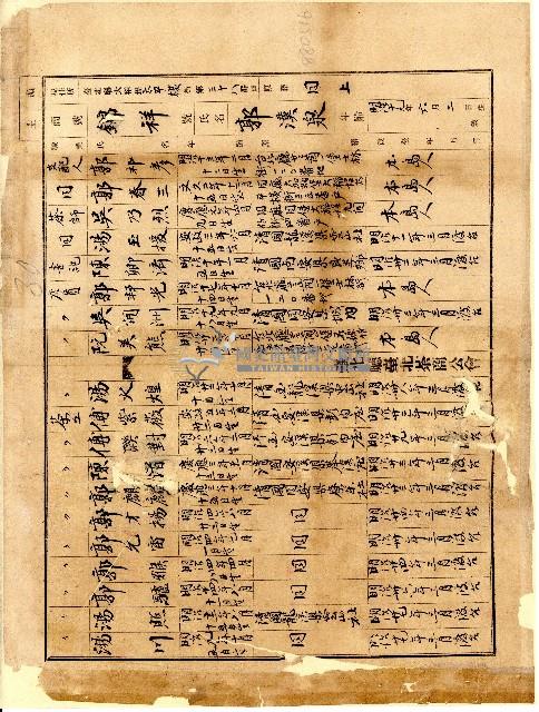 臺北廳臺北茶商公會會員錦祥號商號資料藏品圖，第1張