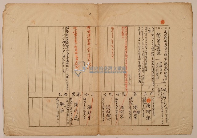 南投廳埔里社堡牛眠山庄第20番戶之1第4番戶43番地警第17號戶長潘阿發之戶口調查表單藏品圖，第1張