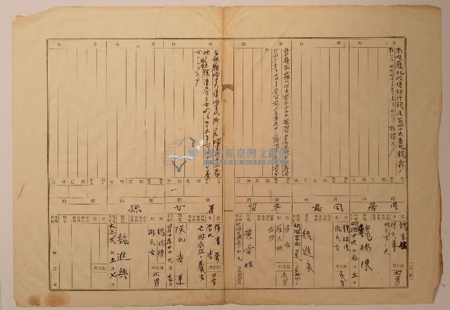 南投廳埔里社堡牛眠山庄第124番戶729番地警第125號戶長黃祥照之戶口調查表單乙藏品圖，第1張