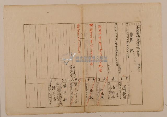 南投廳埔里社堡牛眠山庄1280番地警戶長潘阿敦明之戶口調查表單(甲)藏品圖，第1張