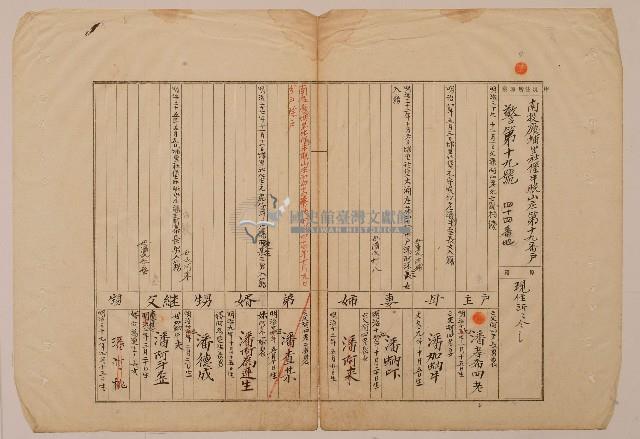 南投廳埔里社堡牛眠山庄第19番戶44番地警第19號戶長潘孝希四老之戶口調查表單甲藏品圖，第1張