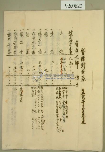 大正二年貸借對照表、損益計算書、收支決算書藏品圖，第1張