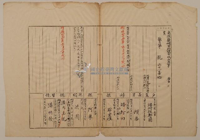 南投廳埔里社堡牛眠山庄61番地戶長潘阿投都蘭之戶口調查表單藏品圖，第1張