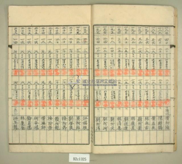 元和宮改築事務所寄附金及徵收原簿藏品圖，第11張