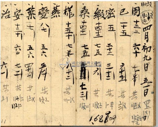 昭和十九年三級上茶葉組合帳簿藏品圖，第11張