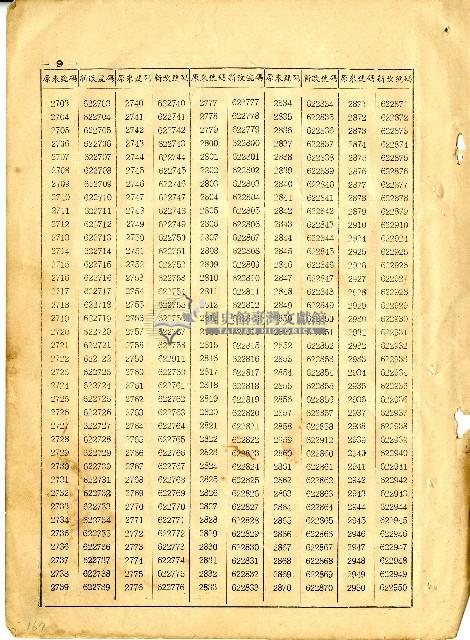 民國六十四年岡山電信局新舊電話號碼對照表藏品圖，第11張