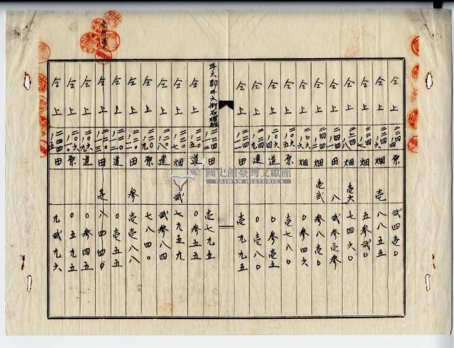 昭和十四年廖史豪等四人賣買契約書藏品圖，第11張