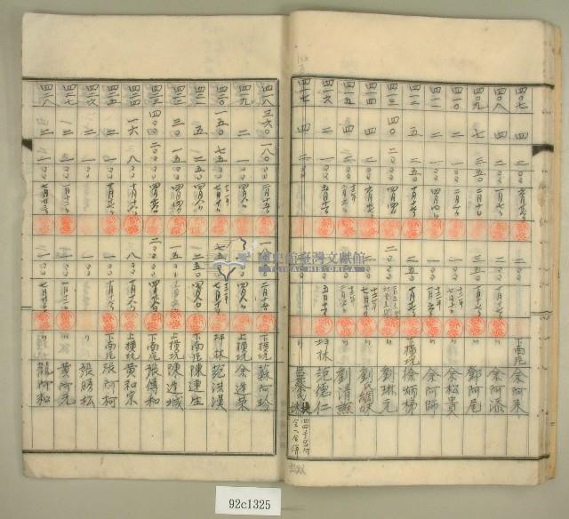 元和宮改築事務所寄附金及徵收原簿藏品圖，第21張