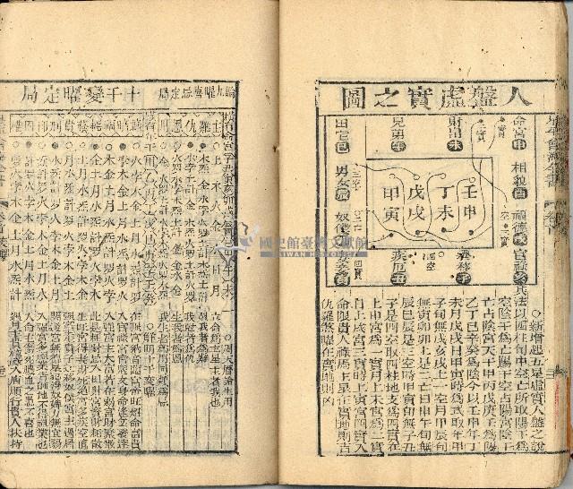 光緒三年金山人輯著《增補星平會海全書》墨潤堂藏板還讀齋原本藏品圖，第30張