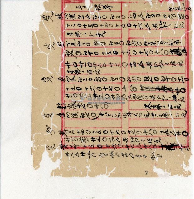 光緒二十年陳協隆號出入數簿藏品圖，第130張