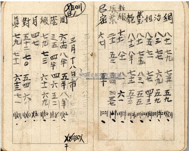 昭和十八年周天遊等帳簿藏品圖，第60張