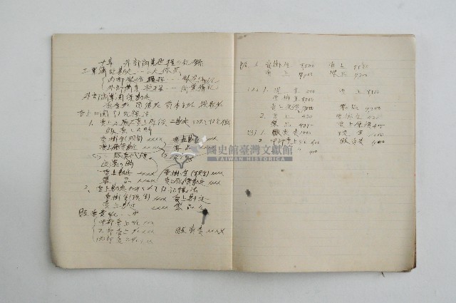 王博文之工業筆記藏品圖，第10張