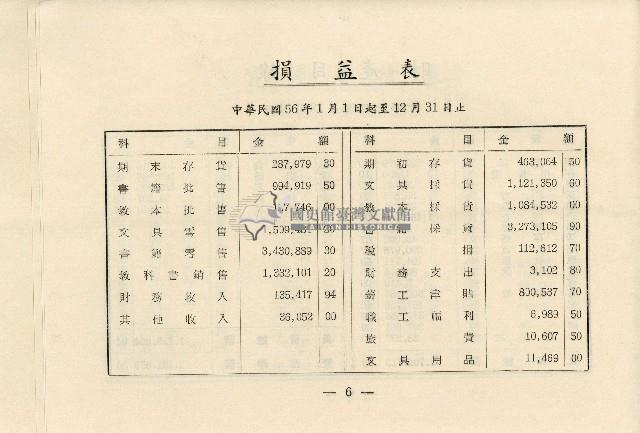 民國五十七年王治中央書局股東常會通知書藏品圖，第10張