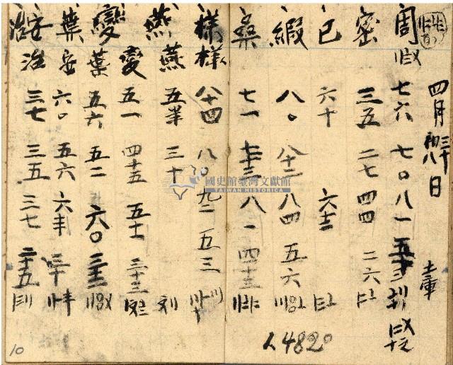 昭和十九年三級上茶葉組合帳簿藏品圖，第10張