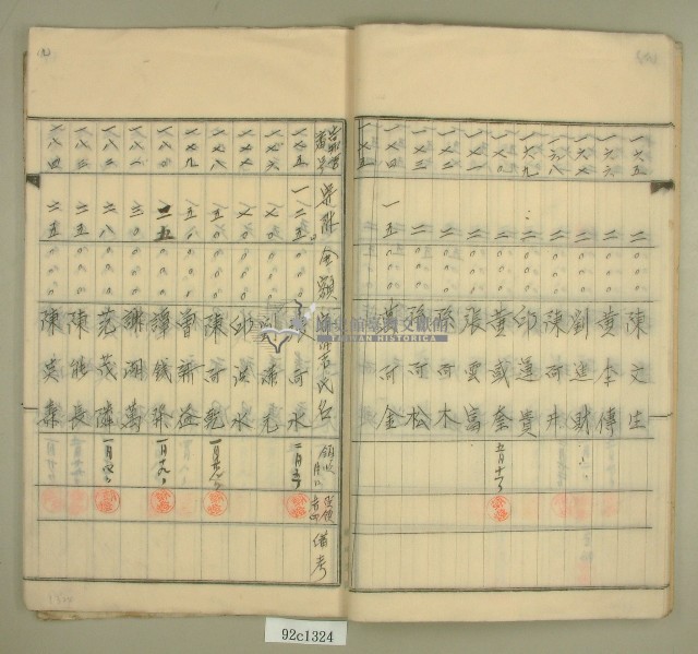元和宮改築事務所寄附金募集名簿藏品圖，第10張