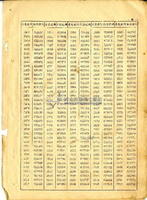 民國六十四年岡山電信局新舊電話號碼對照表藏品圖，第10張