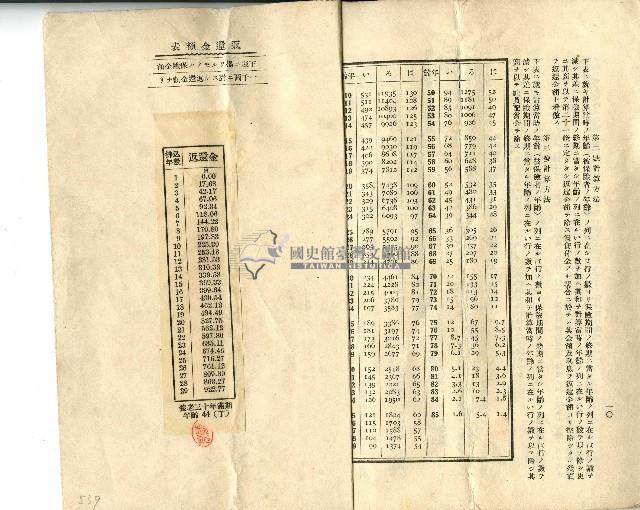 昭和十年汪杭生命保險證券藏品圖，第10張