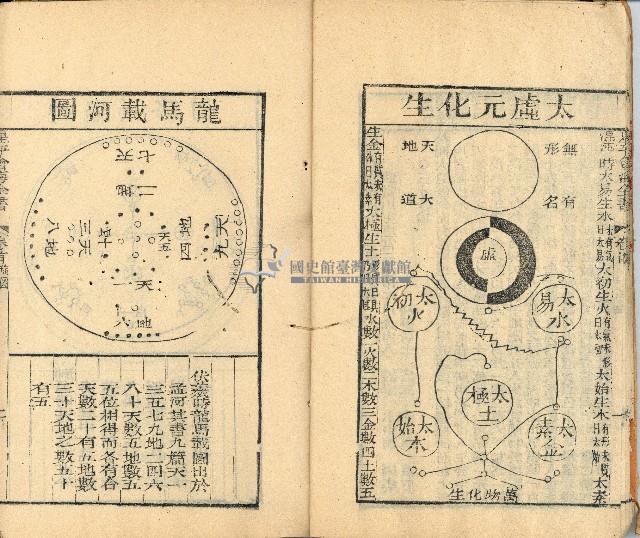 光緒三年金山人輯著《增補星平會海全書》墨潤堂藏板還讀齋原本藏品圖，第10張