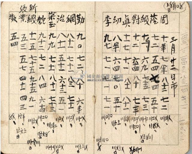 昭和十八年周天遊等帳簿藏品圖，第54張