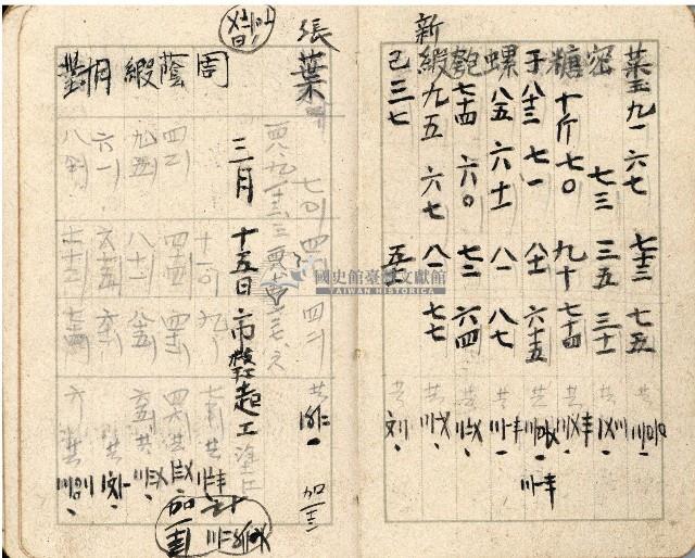 昭和十八年周天遊等帳簿藏品圖，第64張