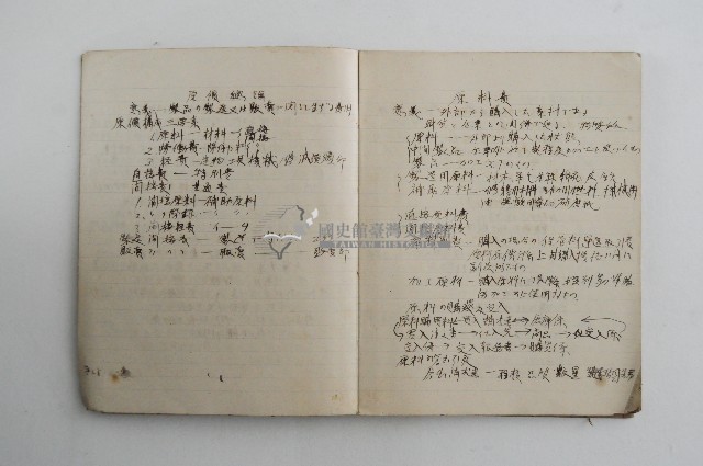 王博文之工業筆記藏品圖，第4張