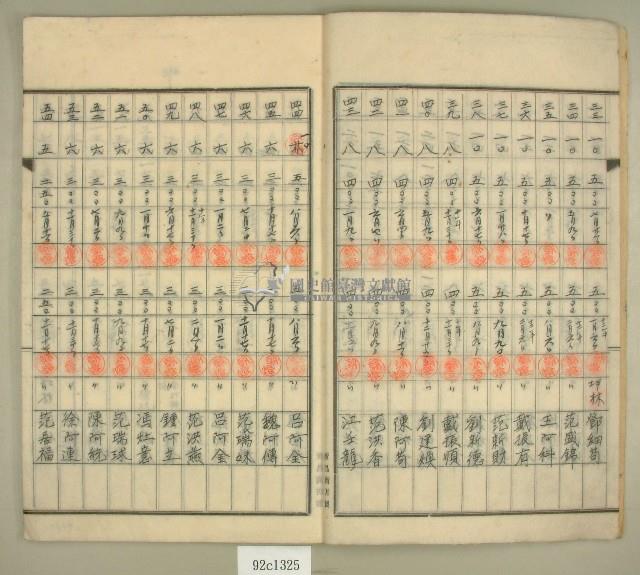 元和宮改築事務所寄附金及徵收原簿藏品圖，第4張