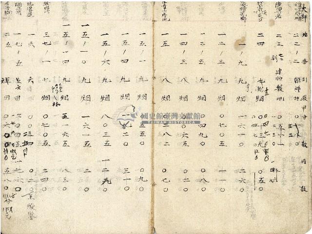 大正十四年王慶隆帳本藏品圖，第4張