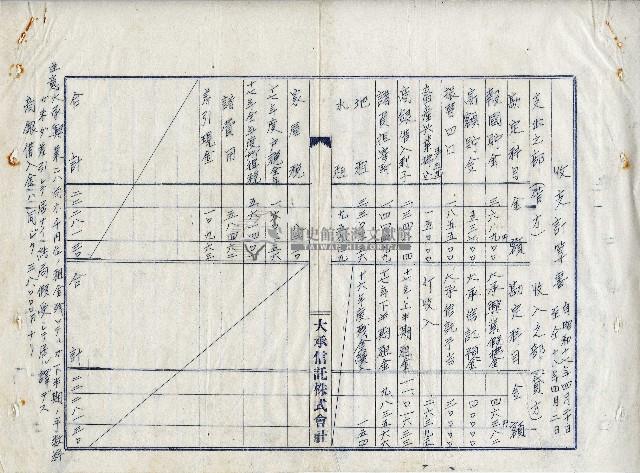 昭和十七年收支計算書藏品圖，第4張