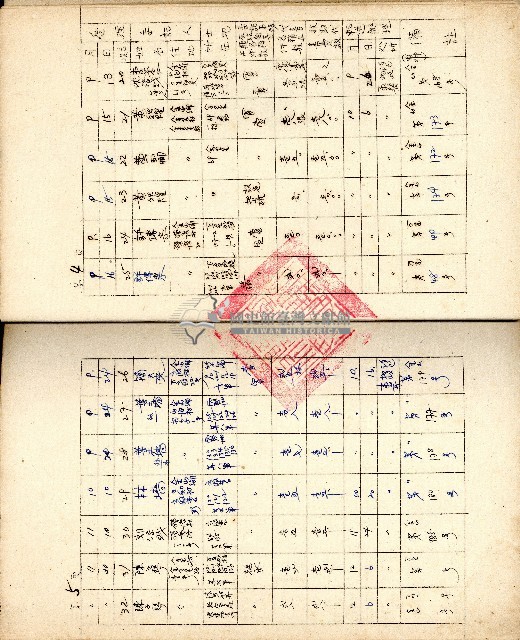 民國四十年度臺灣省臺北縣土地代書事務記載簿藏品圖，第4張