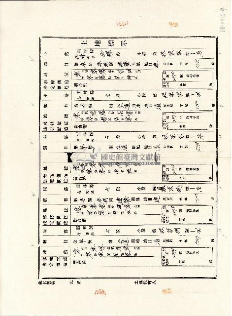 中華民國肆拾玖年廖溫正填具土地權利書狀補發登記申請書藏品圖，第4張