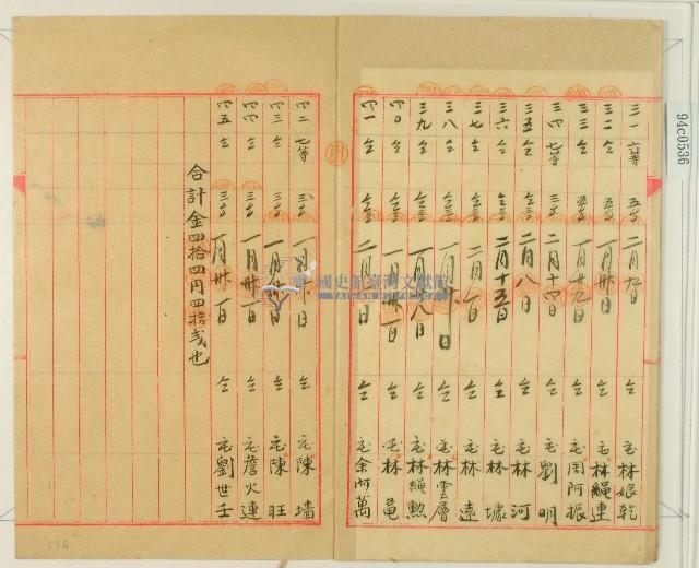 明治三十七年新竹廳第五十七保保正林疇紀錄鹿場派出所建築費收入簿藏品圖，第4張