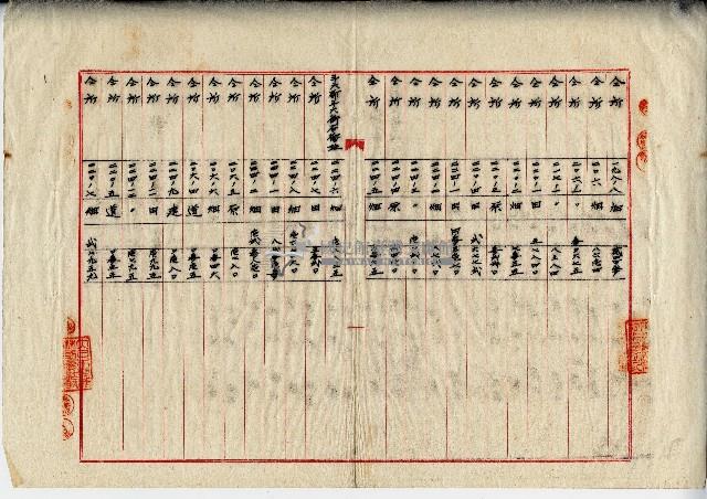 昭和十一年廖承丕等土地賃貸借契約書藏品圖，第4張