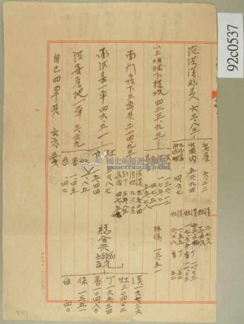 昭和十一年後期范洪漢等繳納地租手寫金額表藏品圖，第4張