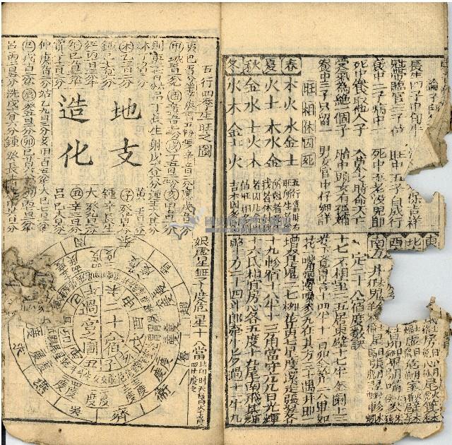 百年經藏品圖，第4張