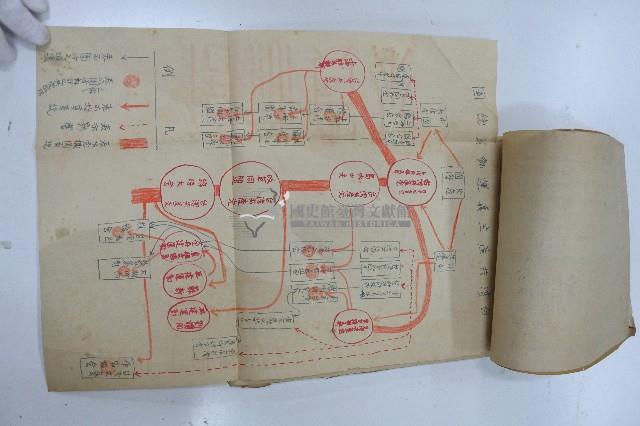 臺灣共產黨大事記之手稿藏品圖，第4張