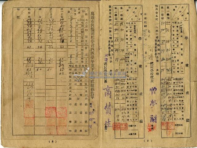 高雄市河濱國民學校家庭通訊簿藏品圖，第4張