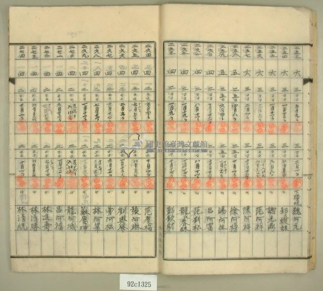 元和宮改築事務所寄附金及徵收原簿藏品圖，第14張