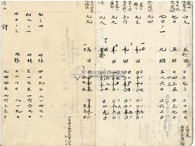 大正十四年王慶隆帳本藏品圖，第14張