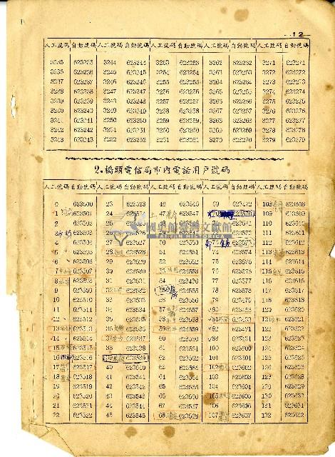 民國六十四年岡山電信局新舊電話號碼對照表藏品圖，第14張