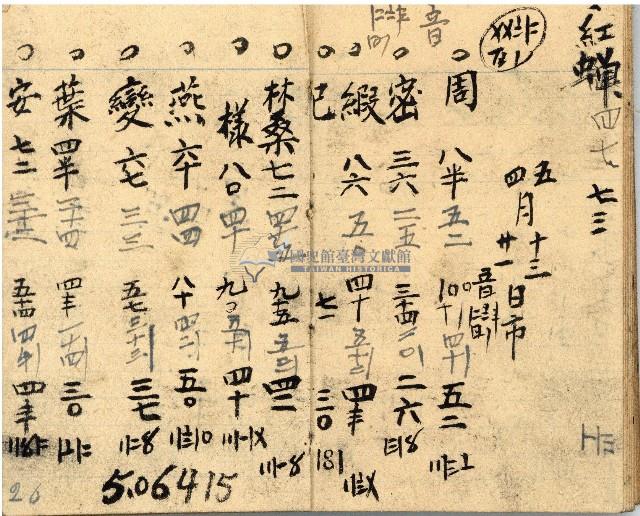 昭和十九年三級上茶葉組合帳簿藏品圖，第24張