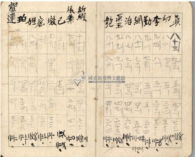 昭和十八年周天遊等帳簿藏品圖，第55張