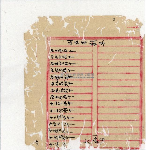 光緒二十年陳協隆號出入數簿藏品圖，第155張