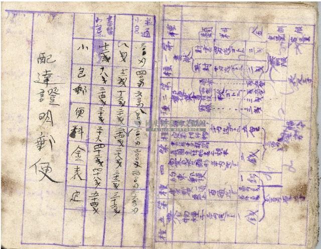 昭和十八年王殷鑑記事本藏品圖，第45張