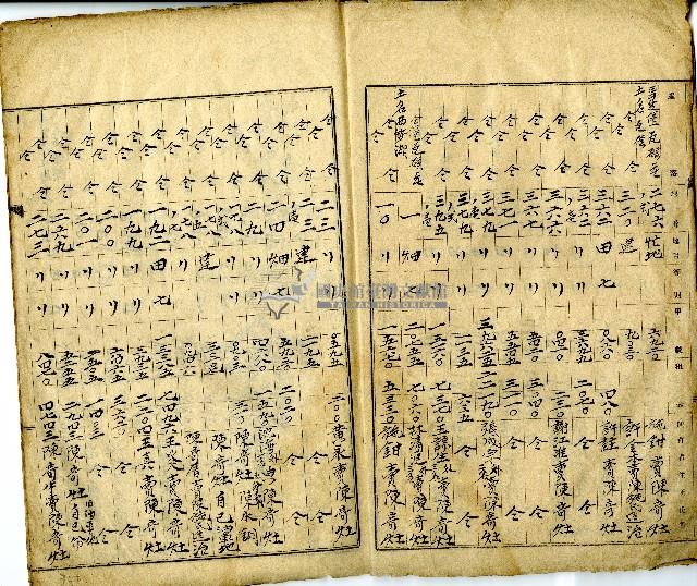 大正六年買田園地番甲數總集藏品圖，第5張