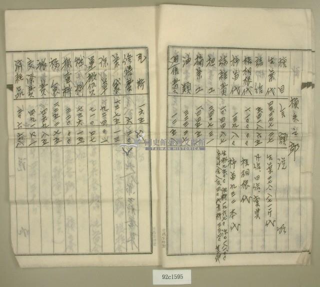 昭和十五年新大產業組合事業報告書藏品圖，第5張