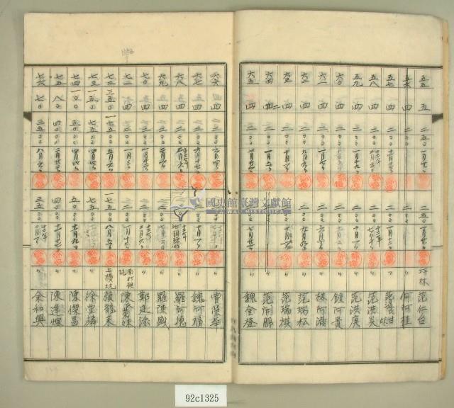 元和宮改築事務所寄附金及徵收原簿藏品圖，第5張