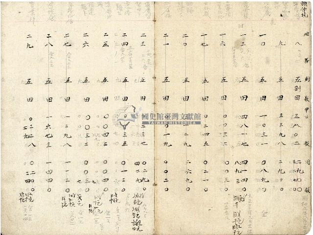 大正十四年王慶隆帳本藏品圖，第5張