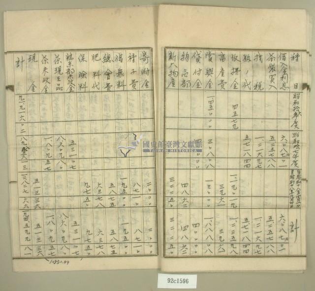 昭和十六年至昭和十八年新大茶業組合收支決算書藏品圖，第5張